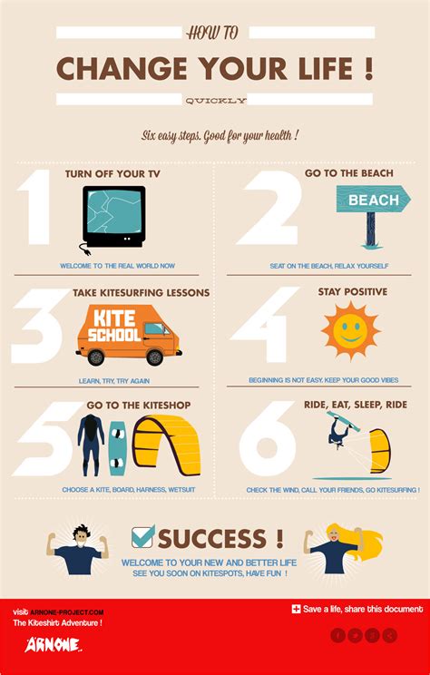 How to change your Life | Visual.ly