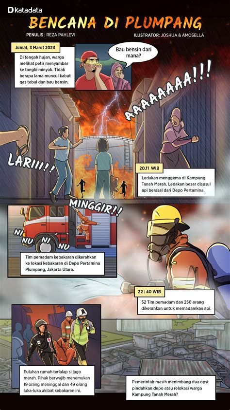 Komik Strip Bencana Di Plumpang Infografik Katadata Co Id