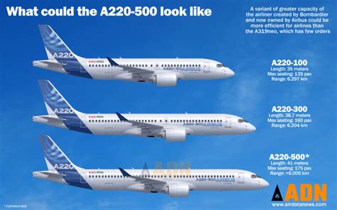 Airbus Is Betting On The Stretched A220 500 To Compete With Boeings
