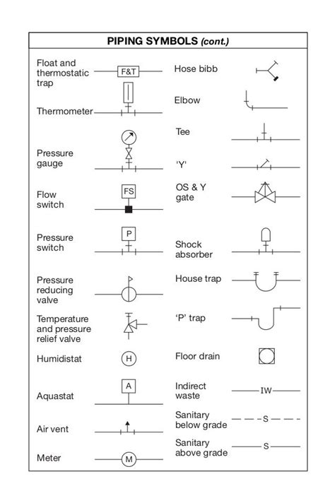 Electrical Symbols Construction Drawings