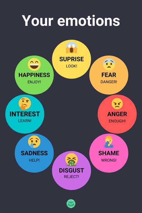 How To Understand Your Emotions Emotion Psychology Emotions