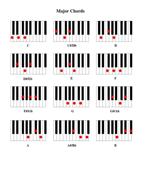 Piano Chord Chart