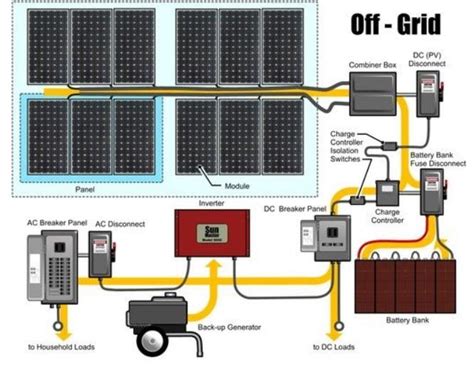 Learn More About Building Your Own Solar Power System At Home Save