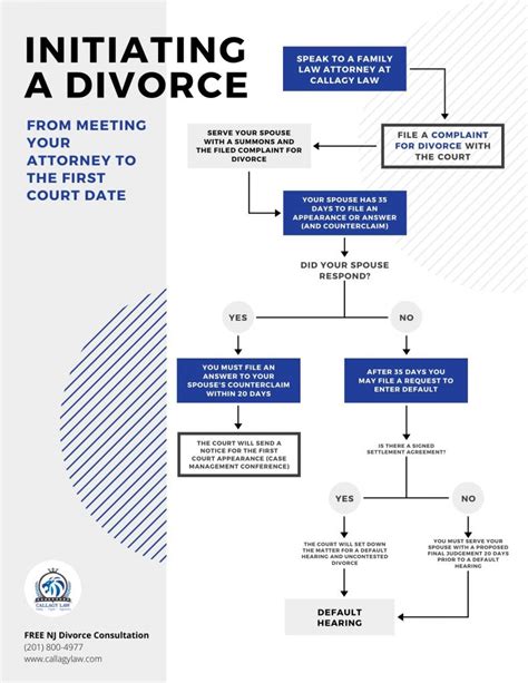 Understanding The New Jersey Divorce Process Callagy Law