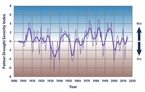 Climate Change Indicators Drought Climate Change Indicators In The