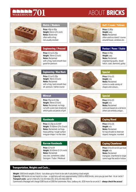 Types Of Bricks Classification Of Different Brick Types Gambaran