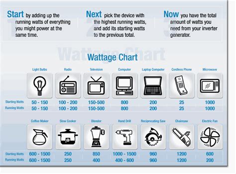What is the wattage of a window air conditioner? Amazon.com: Honeywell 6037, 5500 Running Watts/6875 ...