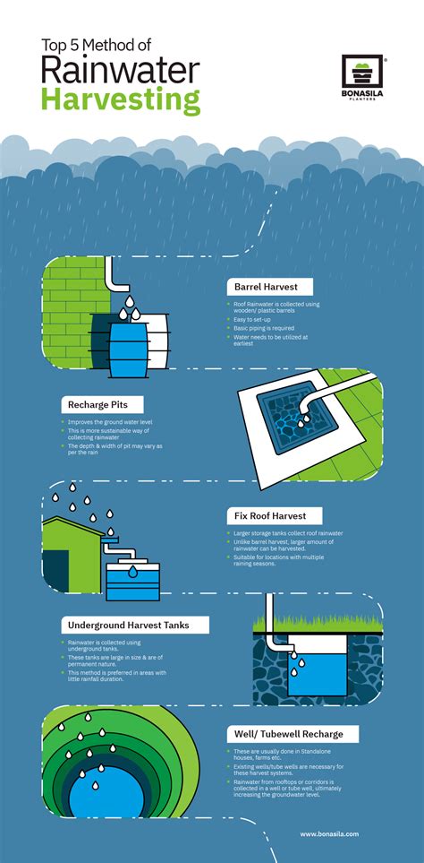 Advantages Of Collecting Rainwater
