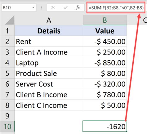 How To Add Negative And Positive Values In Excel Shaun Buntings
