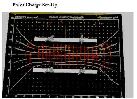 This Is From My Physics Lab Equipotential Surface