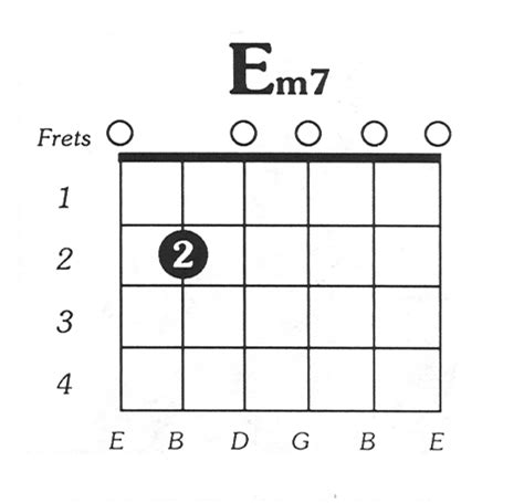 Emin7 Guitar Chord