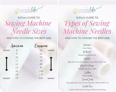Needle sizes | Sewing needle sizes, Needles sizes, Pattern making
