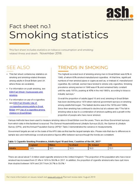Smoking Statistics Ash Fact Sheet November 2018 Pdf Tobacco Smoking
