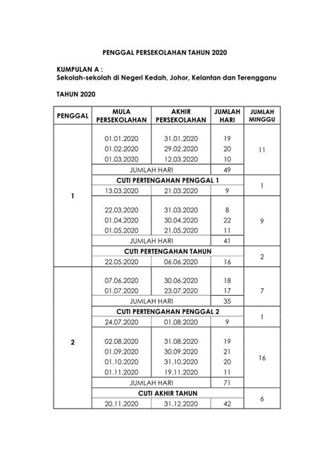 Kami juga meletakkan sekali tarikh cuti sekolah bagi tahun 2011 sehingga 2020. Takwim Persekolahan 2020 (Rasmi KPM) - Pendidik2u