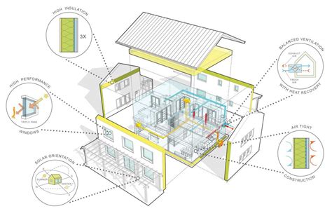The Concept Of A Passive House Exemplified Through A PHIUS Certified