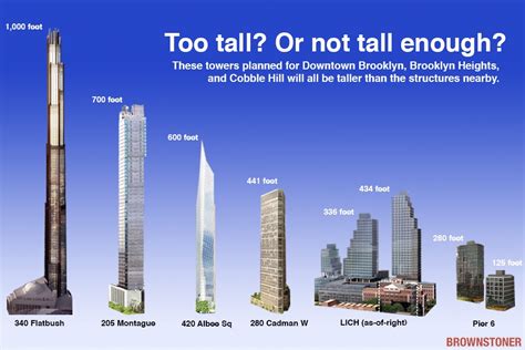 Apr 12, 2020 · in metric terms, 1,000 feet converts to 304.8 meters, which is 3/10 of a kilometer. How Six Controversial Proposed Skyscrapers Will Radically ...
