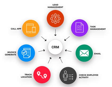 Introduction To Crm Benefits Of Crm