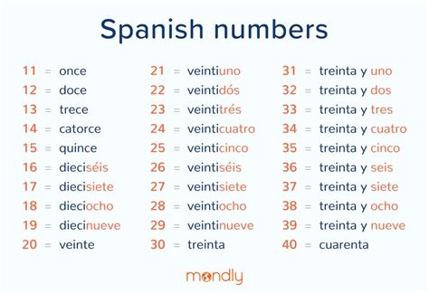 Spanish Numbers 1 100 Spanish Numbers 100 Chart Print