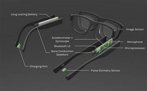 Trouble Staying Focused These Smart Glasses Monitor What You Look At