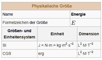 Die physik formelsammlung enthält wichtige formeln der bereiche mechanik, wärme, elektrizität und optik und ein verzeichnis wichtiger physikalischer einheiten. Grundlagen Energie in der Physik & Mechanik