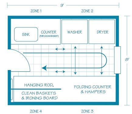 6 option dimension small bathroom floor plans layout great for effective space. des rangements de part et d'autres d'un passage | Buanderie en 2019 | Buanderies, Cellier ...