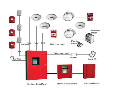 Fire Alarm System International For Projects And Engineering Works
