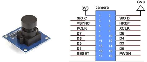 Ov7670 Camera Module Datasheet Specifications And Comparison