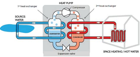 A Typical Diagram Of A Water Source Heat Pump Download Scientific