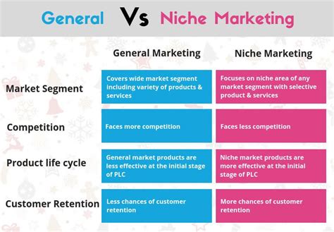 Niche Marketing To Boost Your Business The Ultimate Guide
