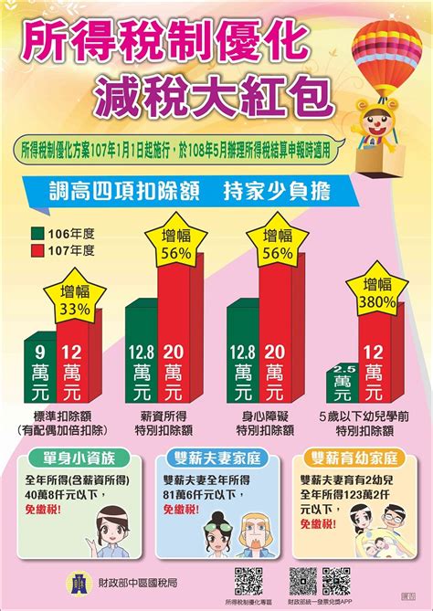 Places taoyuan district, taoyuan public service 北區國稅局. 所得稅制優化專區-財政部中區國稅局