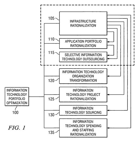 About the definite decommissioning plan. Patent US20060095309 - Method for application and ...