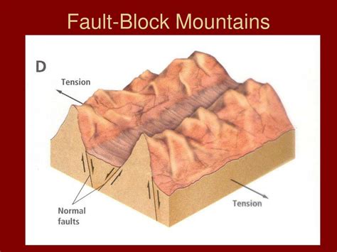 Ppt Mountains Powerpoint Presentation Free Download Id1785007