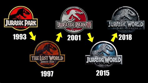 Jurassic park is an american media franchise consisting of novels, films, comics, and video games centering on a jurassic park logo image sizes: The Evolution of the Jurassic Park Logo - YouTube