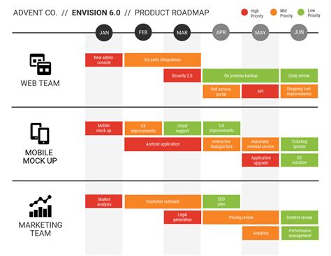 Product Roadmap What It Is And How To Create One Venngage