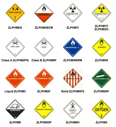 Hazardous Materials Warning Dot Approved Warning Labels