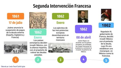 Segunda Intervención Francesa México 1862 1867 Ppt