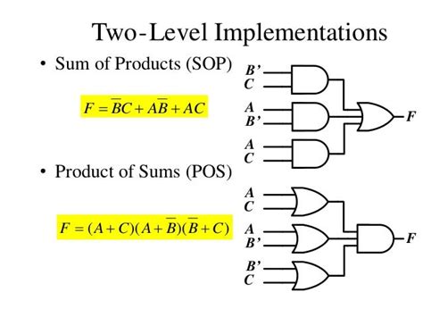 Digital Logic Circuits Digital Component