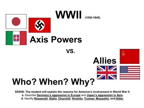 Wwii Axis Powers Vs Allies Who When Why How