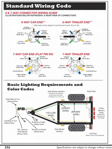 7 Blade Trailer Plug Wiring Colors