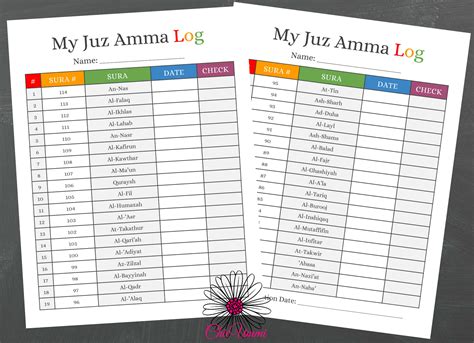 Each sura is displayed with its original verse (in arabic) and also with its translation and transliteration. Kids-Juz-Amma-Chart.png (2000×1451) | Kids journal, How to ...