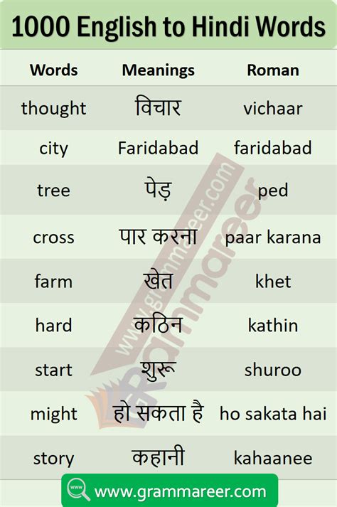 Daily Use English Words With Hindi Meaning List Of Daily Use English