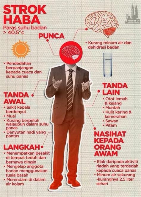 Adakah punca pening kepala atau sakit kepala ini disebabkan oleh masa, keadaan sekeliling atau petanda kesihatan diri kita sendiri? Cara Hadapi Musim Panas Melampau di Malaysia | Vitamin ...