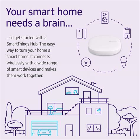 Samsung Smartthings Hub 3rd Generation Gp U999sjvlgda Smart Home