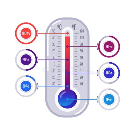 Termometro Di Infographics Scale Di Temperatura Calde E Fredde Con L