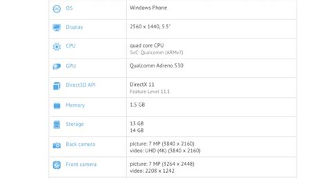 Microsoft ведет работы над новым флагманом Lumia 1050 или Surface
