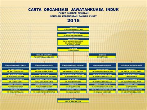 Sekolah menengah sains pokok sena, kedah. PSS SKBP: ORGANISASI