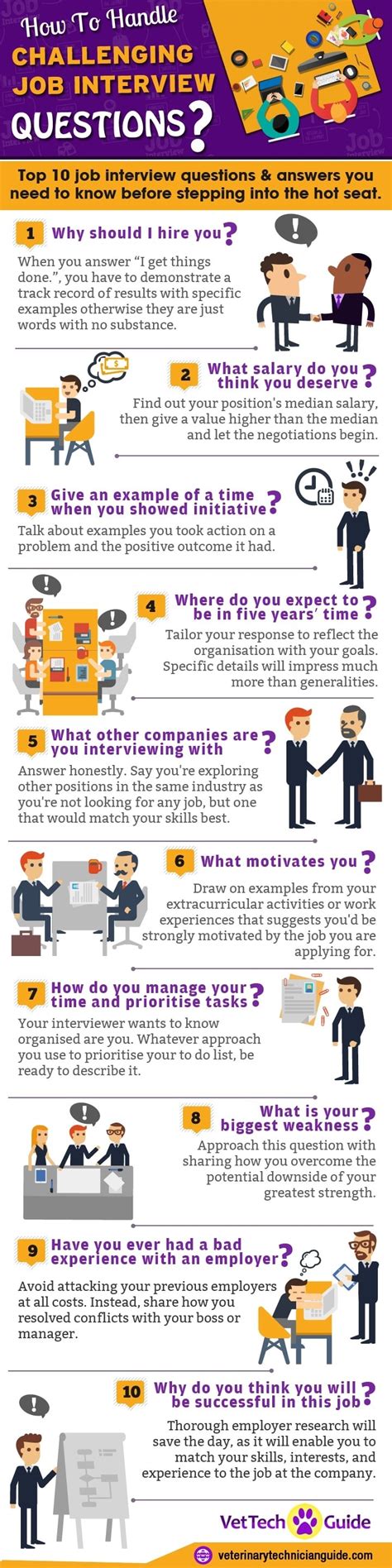 How To Answer The Top Interview Questions