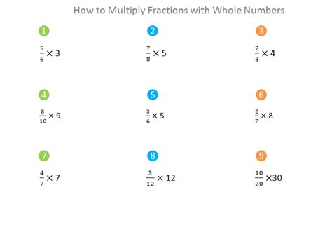 Multiply the tens to get the foundation. Multiplying Fractions Video 5th Grade - detail for learn ...