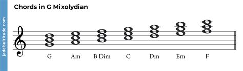 Discover The Mixolydian Mode A Music Theory Guide