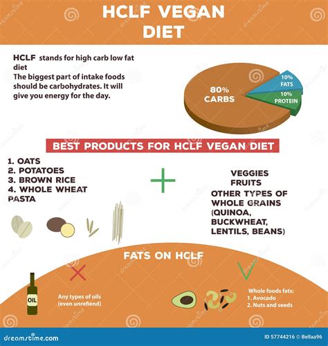 High Carb Low Fat Vegan Diet Info Graphics Stock Photo Image 57744216